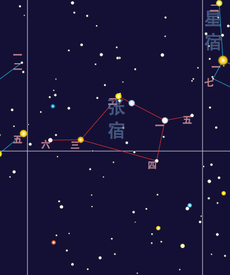 star map of extended net